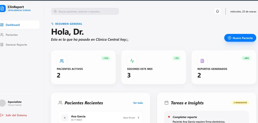 Panel de ClinReport AI con indicadores de pacientes activos, sesiones e informes generados